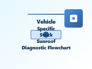 Diagnostic Flowchart for a Stuck Vehicle Sunroof